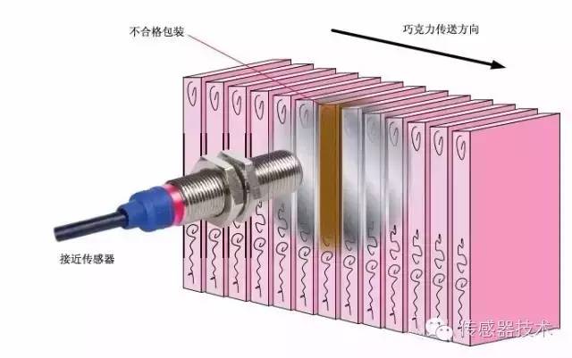 一文深度了解接近传感器的应用场景_科技_网